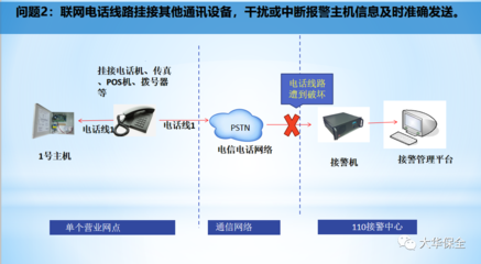 联网报警专线传输 金融安全不可动摇的基石